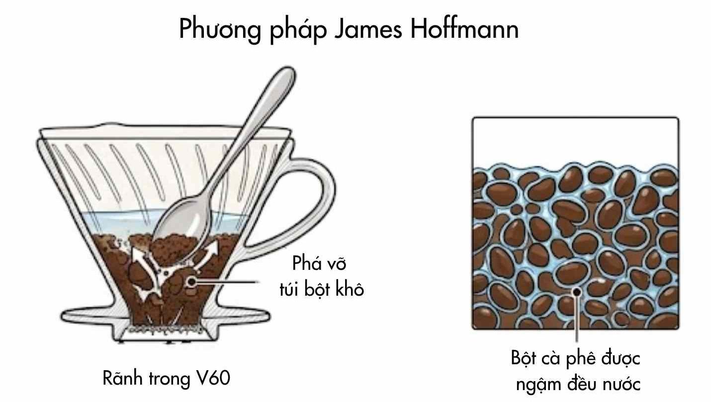 Đảo khuấy trong V60