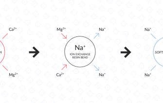 HOW DO ION EXCHANGE WATER FILTERS WORK?