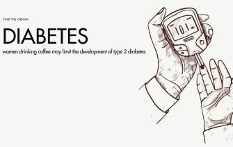 Women who drink coffee have greater protection against diabetes than men