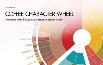 Coffee Character Wheel – Understand coffee through sensory aspects beyond taste
