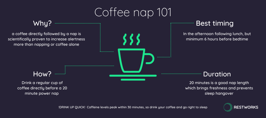 What is Coffee Nap? Drinking Coffee Before a Midday Nap
