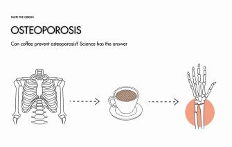 Can coffee prevent osteoporosis? Science has the answer