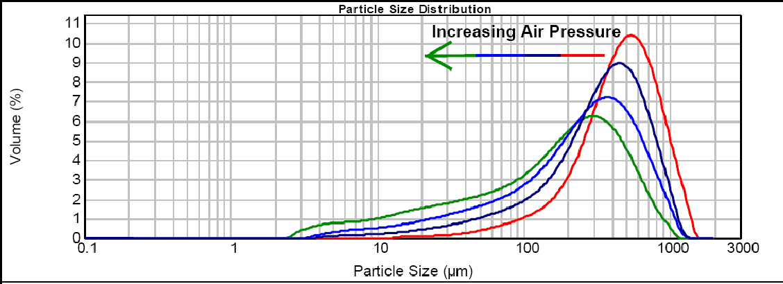 PSD (Particle Size Distribution - Phân bổ kích thước hạt).