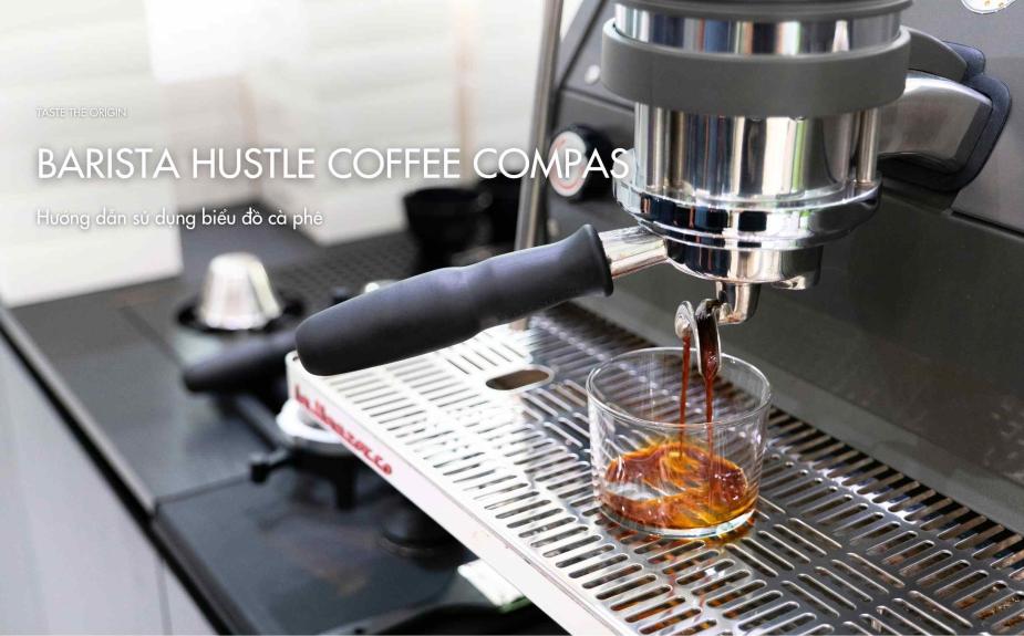 Hướng dẫn sử dụng biểu đồ Barista Hustle Coffee Compas
