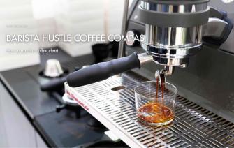 How to use the Barista Hustle Coffee Compass